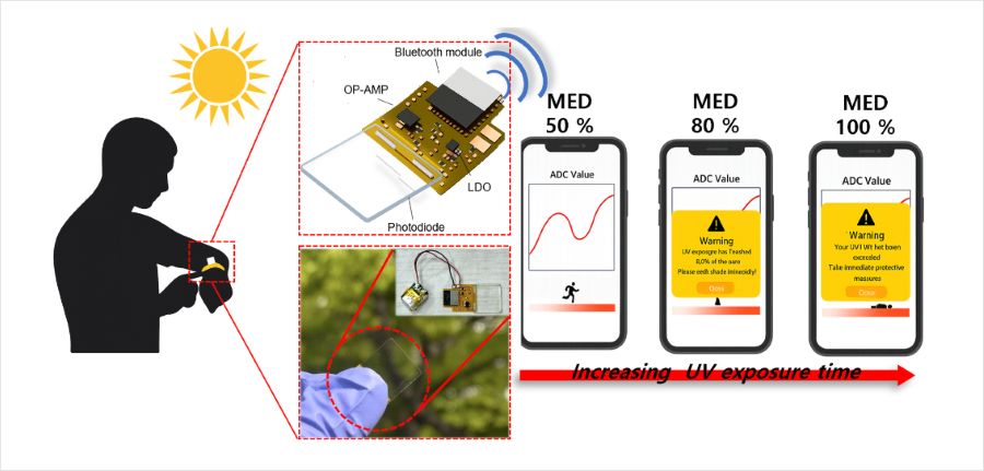 피부 노화의 원인 자외선, 실시간 노출량 알림으로 막는다 썸네일
